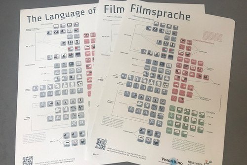 Bild zum Angebot Plakat zur Filmsprache