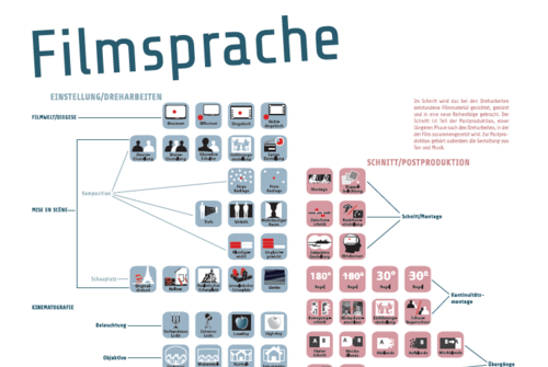 Bild zum Angebot Plakat zur Filmsprache