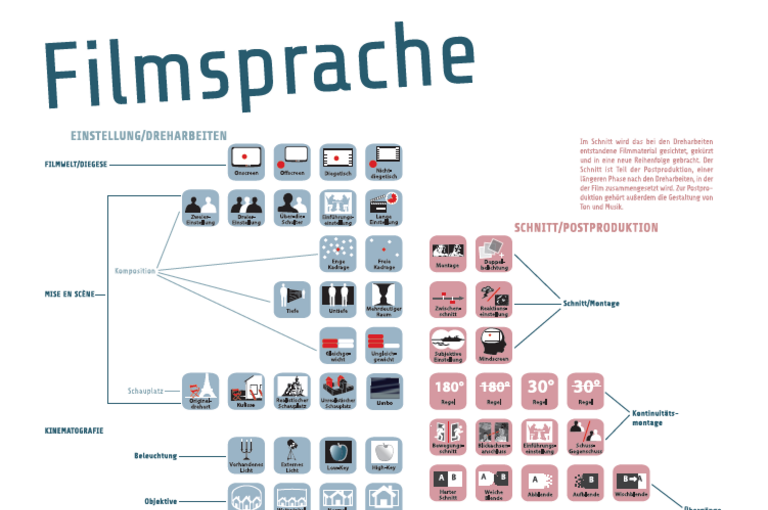 Bild 1 zu Angebot Plakat zur Filmsprache